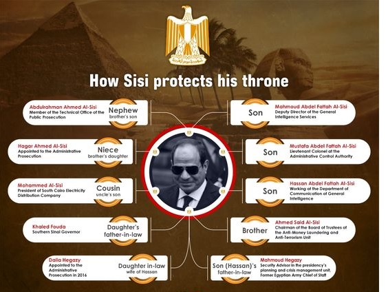 How Sisi protects his throne