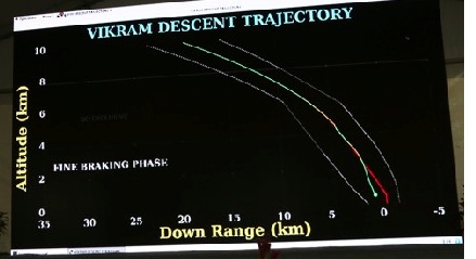 Vikram landing trajectory