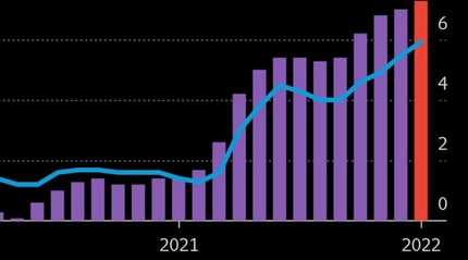 Inflation graph