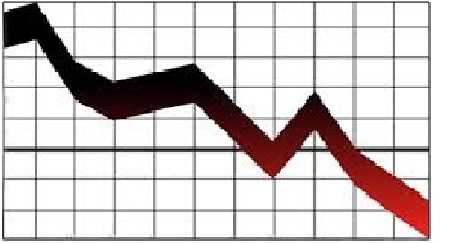 Economy graph with right margin