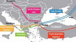 TurkStream Turk Stream gas line